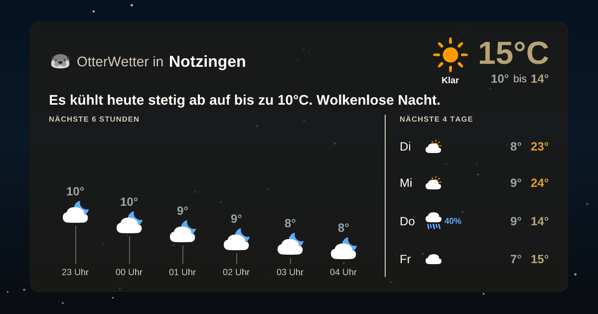 Widget-Vorschau für Notzingen Wetter-Widget-Vorschau mit Vorhersagedaten für Notzingen