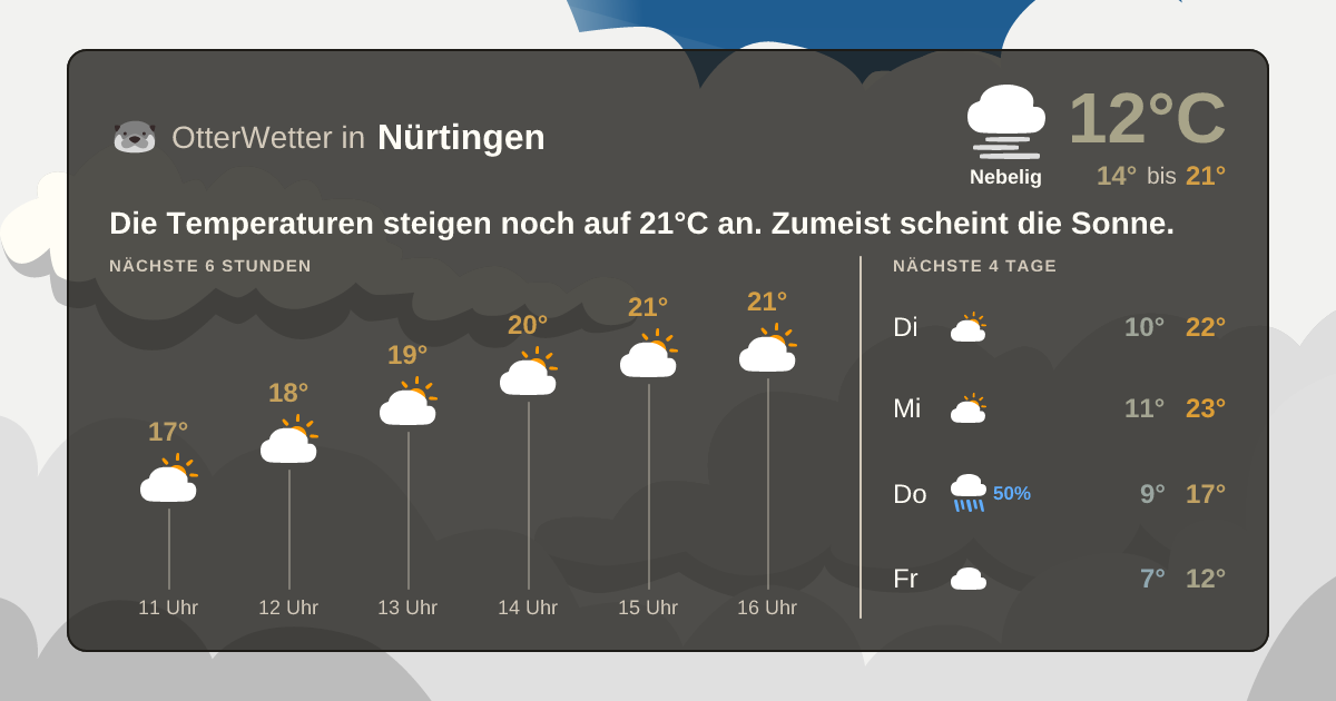 Widget-Vorschau für Nürtingen Wetter-Widget-Vorschau mit Vorhersagedaten für Nürtingen