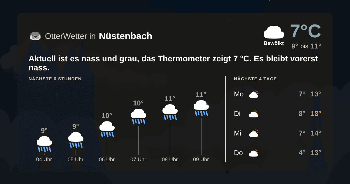 Widget-Vorschau für Nüstenbach Wetter-Widget-Vorschau mit Vorhersagedaten für Nüstenbach
