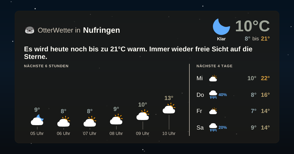 Widget-Vorschau für Nufringen Wetter-Widget-Vorschau mit Vorhersagedaten für Nufringen
