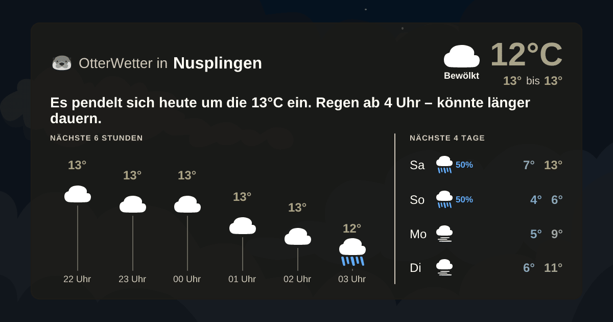 Wetter-Widget-Vorschau mit Vorhersagedaten für Nusplingen