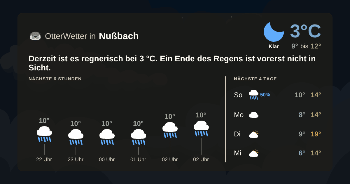 OtterWetter-Widget Nußbach