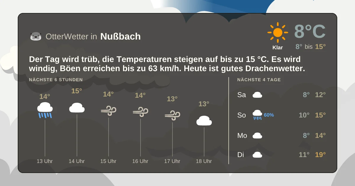 Widget-Vorschau für Nußbach Wetter-Widget-Vorschau mit Vorhersagedaten für Nußbach