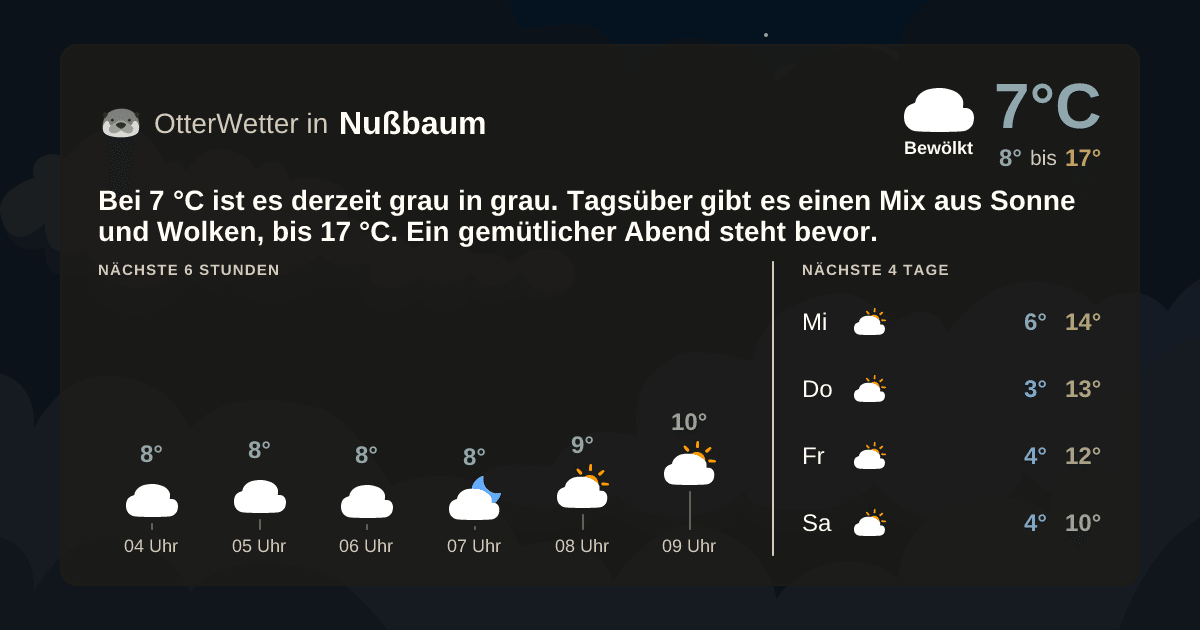OtterWetter-Widget Nußbaum