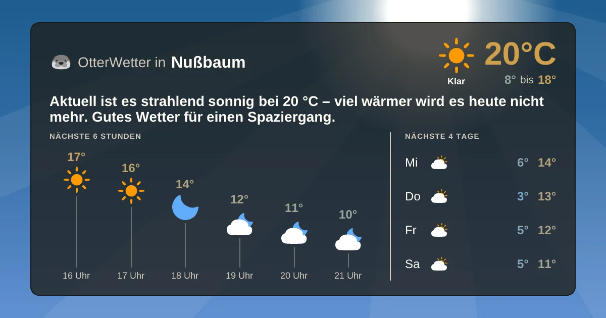 Wetter-Widget-Vorschau mit Vorhersagedaten für Nußbaum