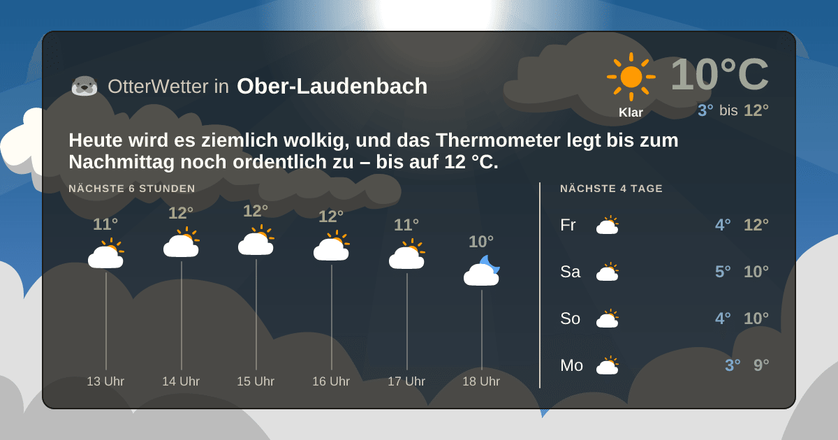 OtterWetter-Widget Ober-Laudenbach