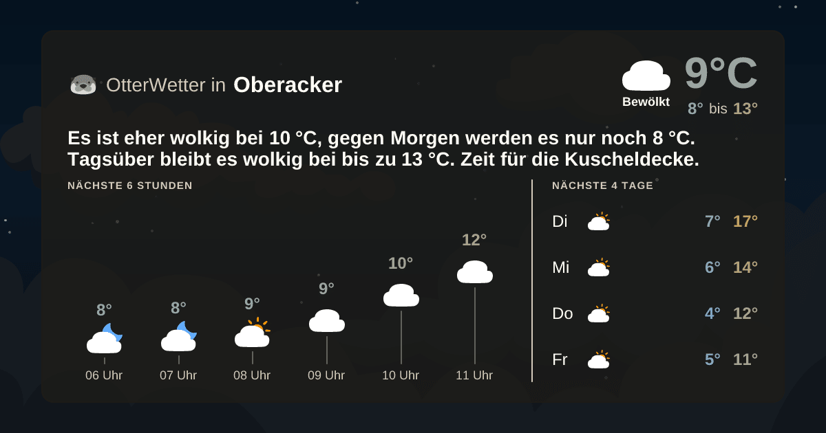 OtterWetter-Widget Oberacker