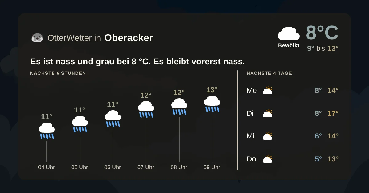 Widget-Vorschau für Oberacker Wetter-Widget-Vorschau mit Vorhersagedaten für Oberacker