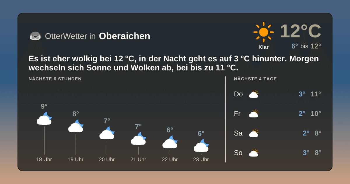 OtterWetter-Widget Oberaichen
