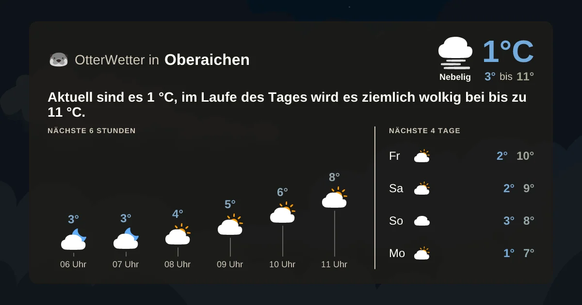 Widget-Vorschau für Oberaichen Wetter-Widget-Vorschau mit Vorhersagedaten für Oberaichen