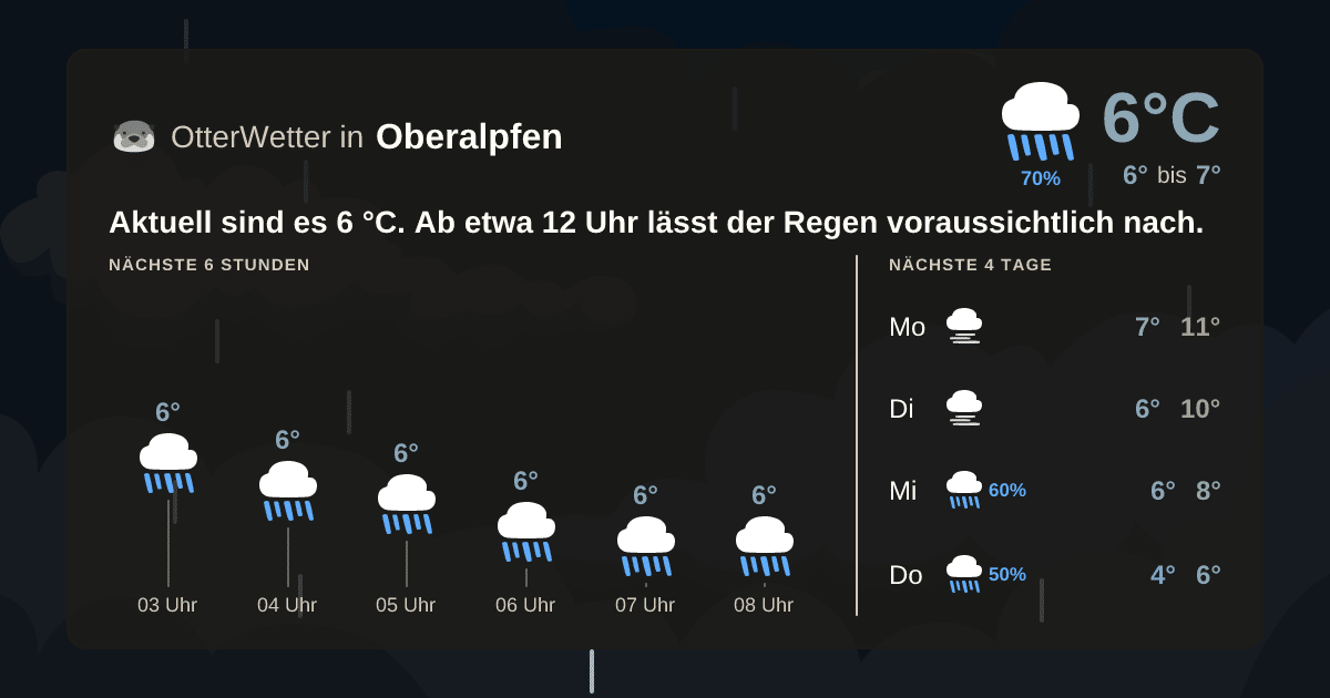 Wetter-Widget-Vorschau mit Vorhersagedaten für Oberalpfen