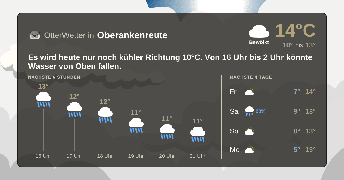 OtterWetter-Widget Oberankenreute