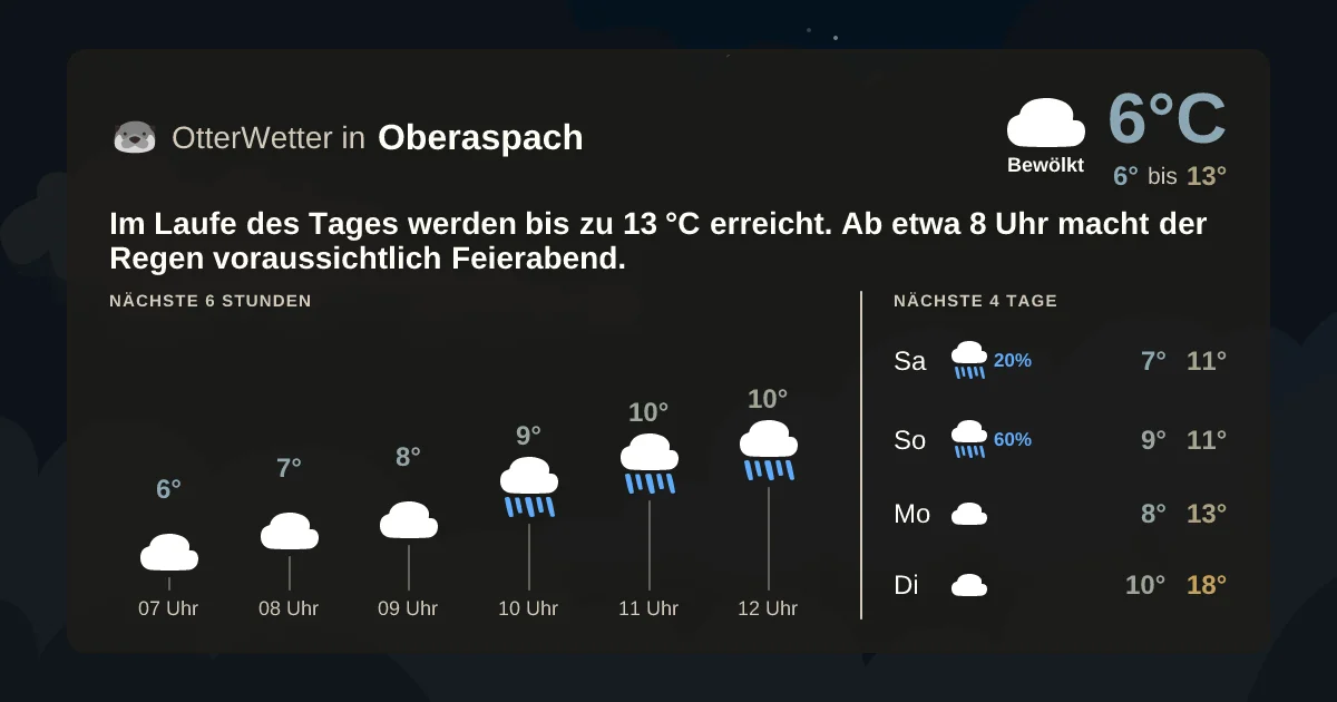 Widget-Vorschau für Oberaspach Wetter-Widget-Vorschau mit Vorhersagedaten für Oberaspach