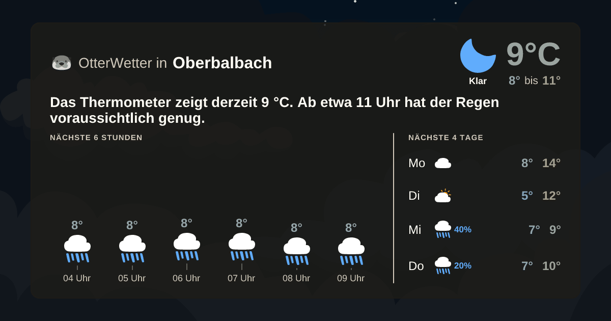 OtterWetter-Widget Oberbalbach