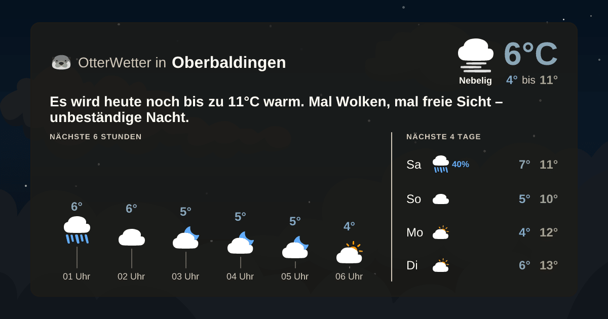 Widget-Vorschau für Oberbaldingen Wetter-Widget-Vorschau mit Vorhersagedaten für Oberbaldingen