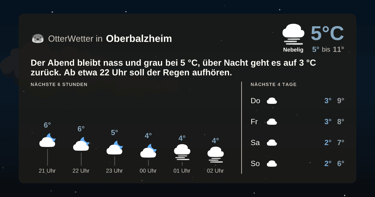 Widget-Vorschau für Oberbalzheim Wetter-Widget-Vorschau mit Vorhersagedaten für Oberbalzheim