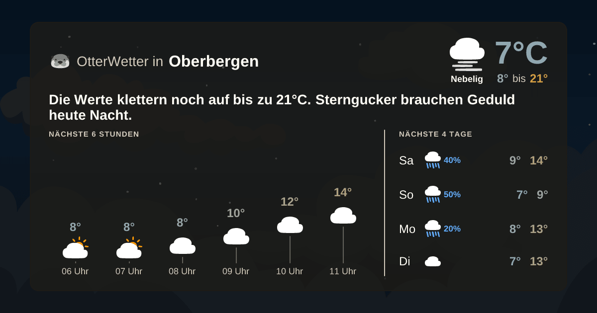 OtterWetter-Widget Oberbergen