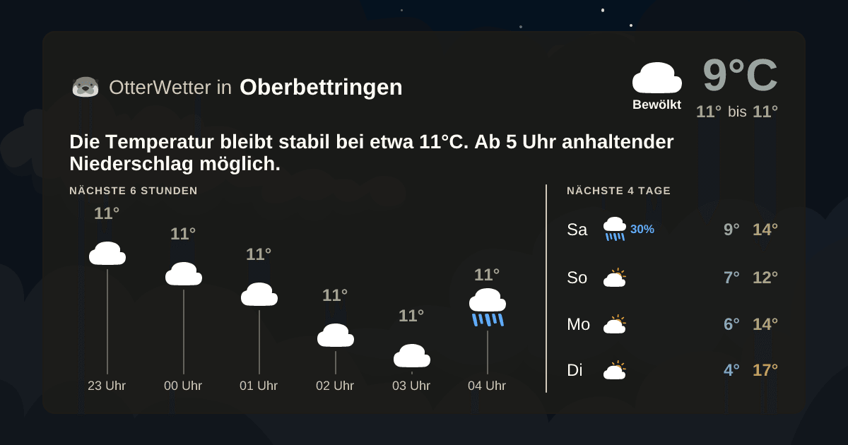 Widget-Vorschau für Oberbettringen Wetter-Widget-Vorschau mit Vorhersagedaten für Oberbettringen
