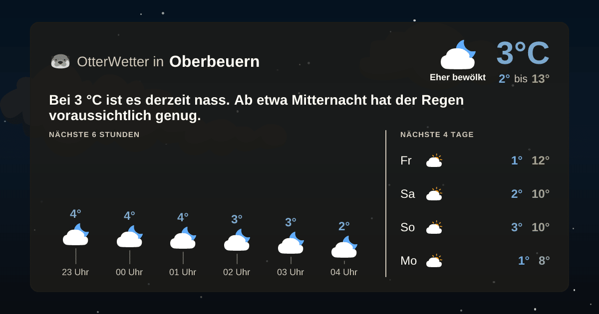 OtterWetter-Widget Oberbeuern