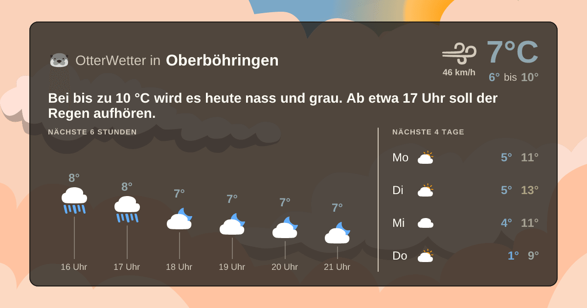 OtterWetter-Widget Oberböhringen