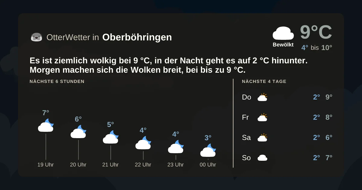 Wetter-Widget-Vorschau mit Vorhersagedaten für Oberböhringen