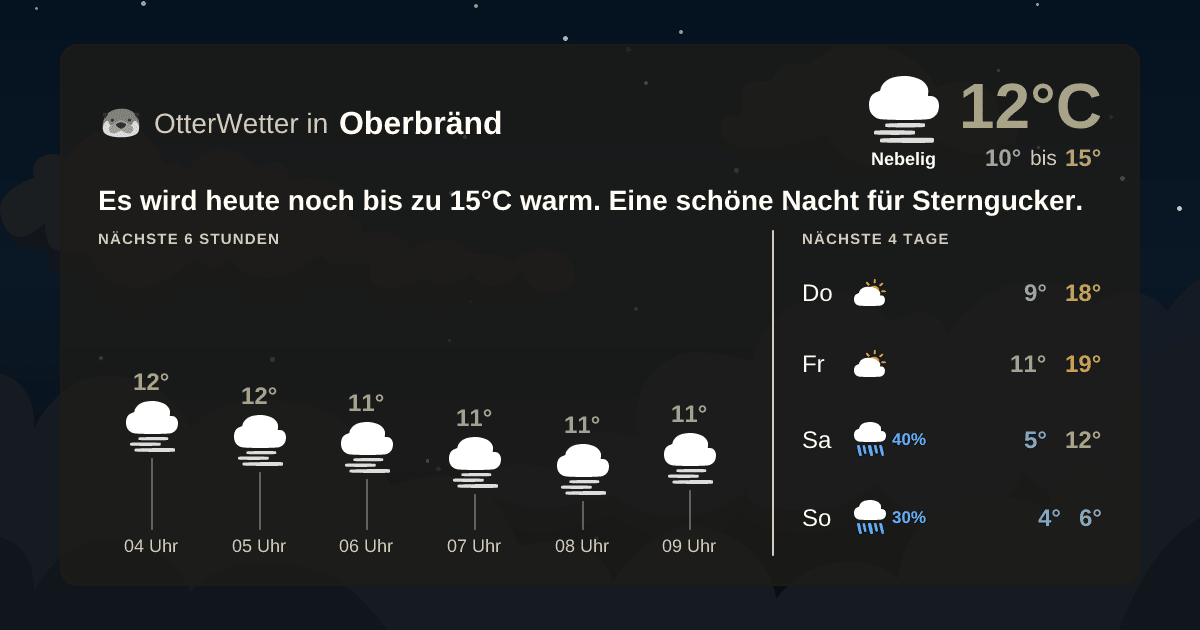 OtterWetter-Widget Oberbränd
