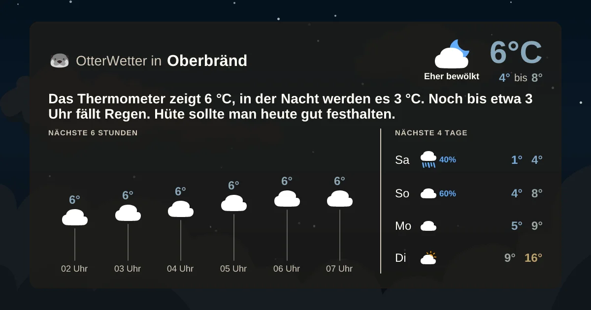 Widget-Vorschau für Oberbränd Wetter-Widget-Vorschau mit Vorhersagedaten für Oberbränd