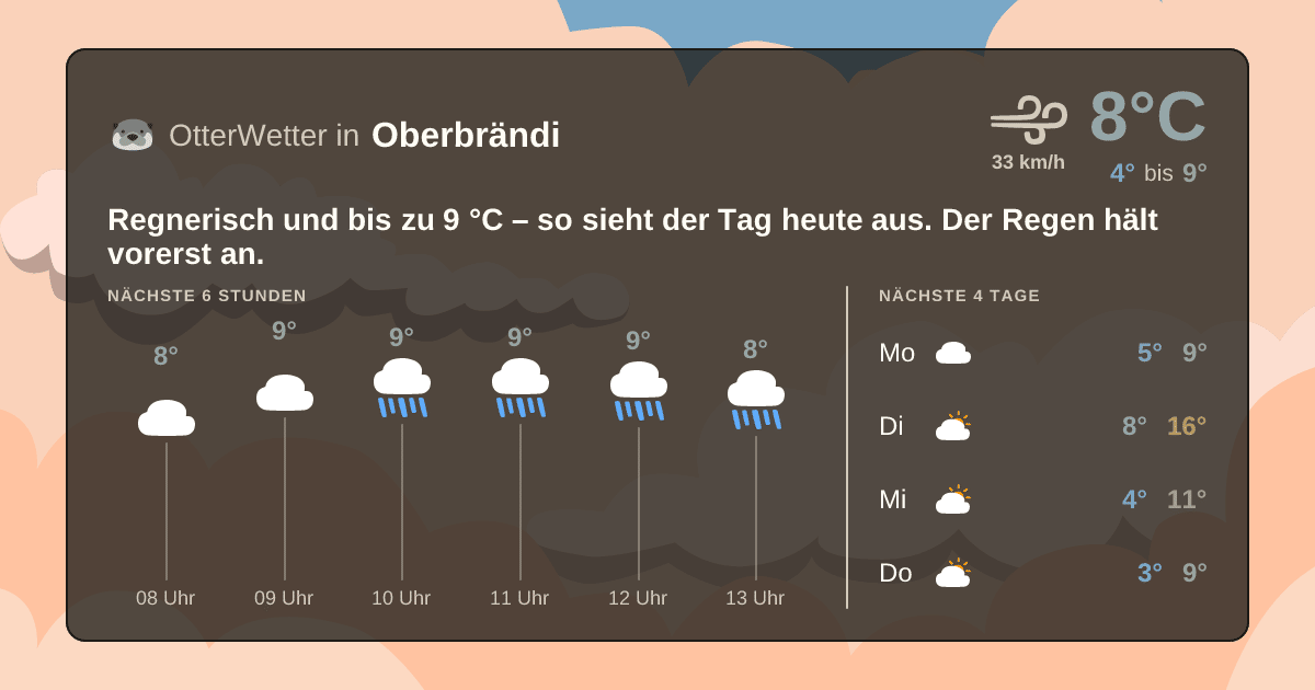 OtterWetter-Widget Oberbrändi
