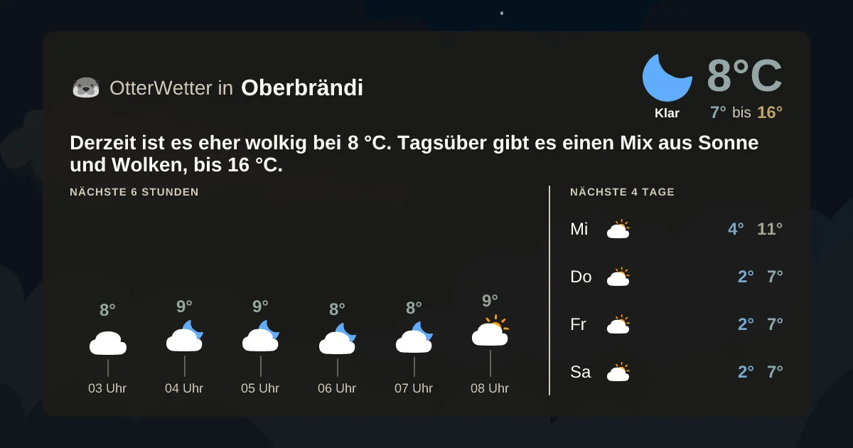 Wetter-Widget-Vorschau mit Vorhersagedaten für Oberbrändi