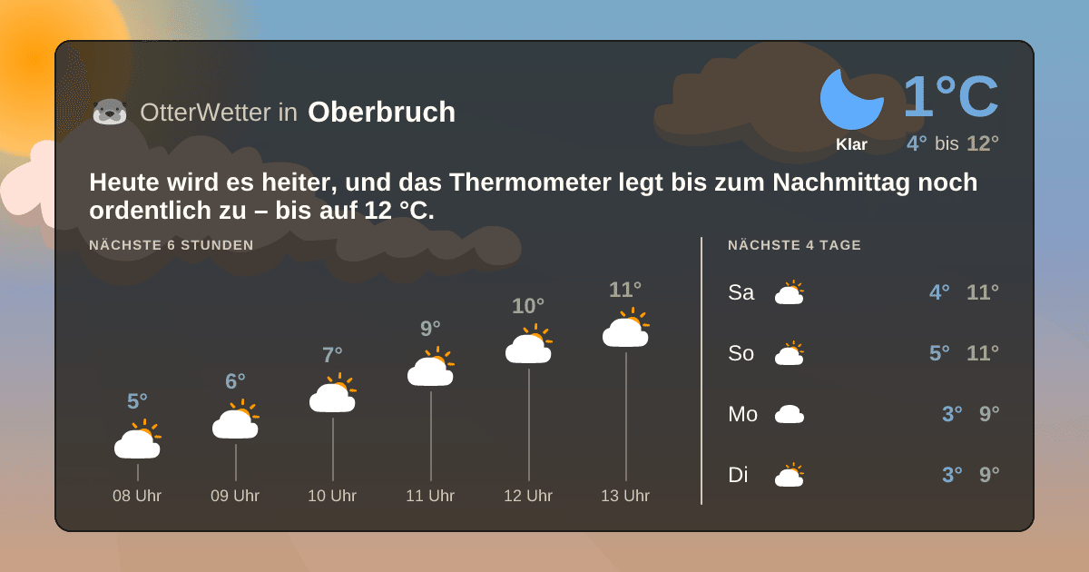 OtterWetter-Widget Oberbruch