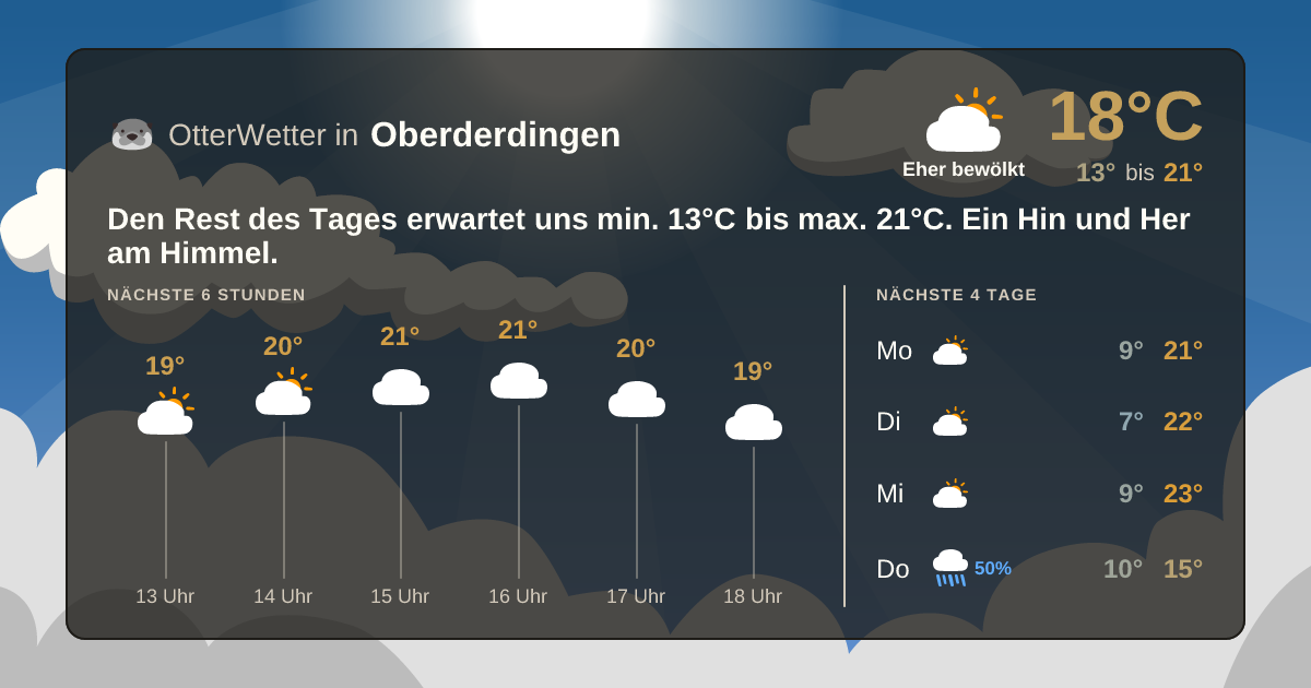 Widget-Vorschau für Oberderdingen Wetter-Widget-Vorschau mit Vorhersagedaten für Oberderdingen