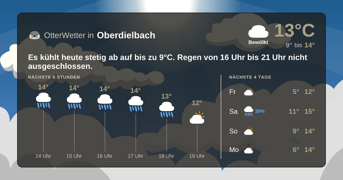 Widget-Vorschau für Oberdielbach Wetter-Widget-Vorschau mit Vorhersagedaten für Oberdielbach