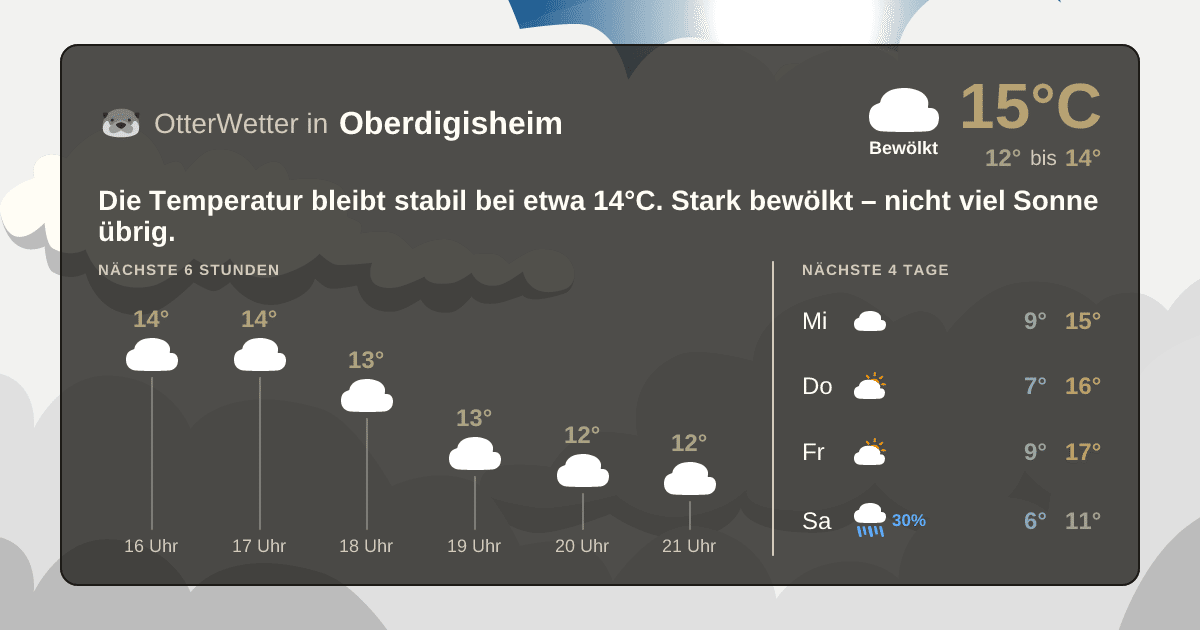 Wetter-Widget-Vorschau mit Vorhersagedaten für Oberdigisheim