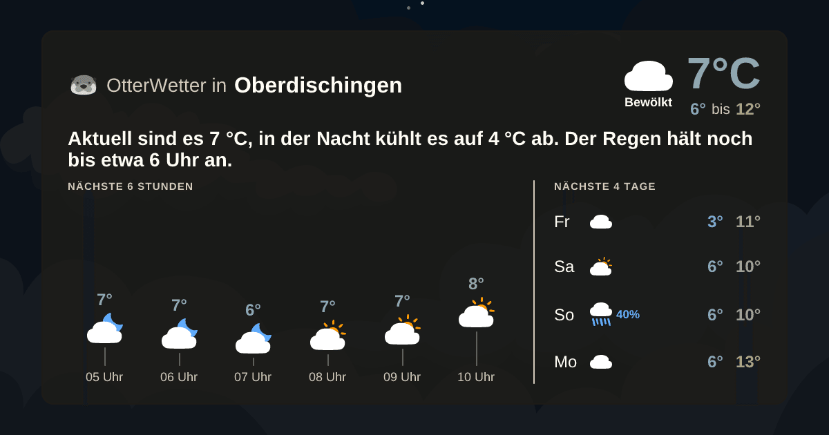 OtterWetter-Widget Oberdischingen