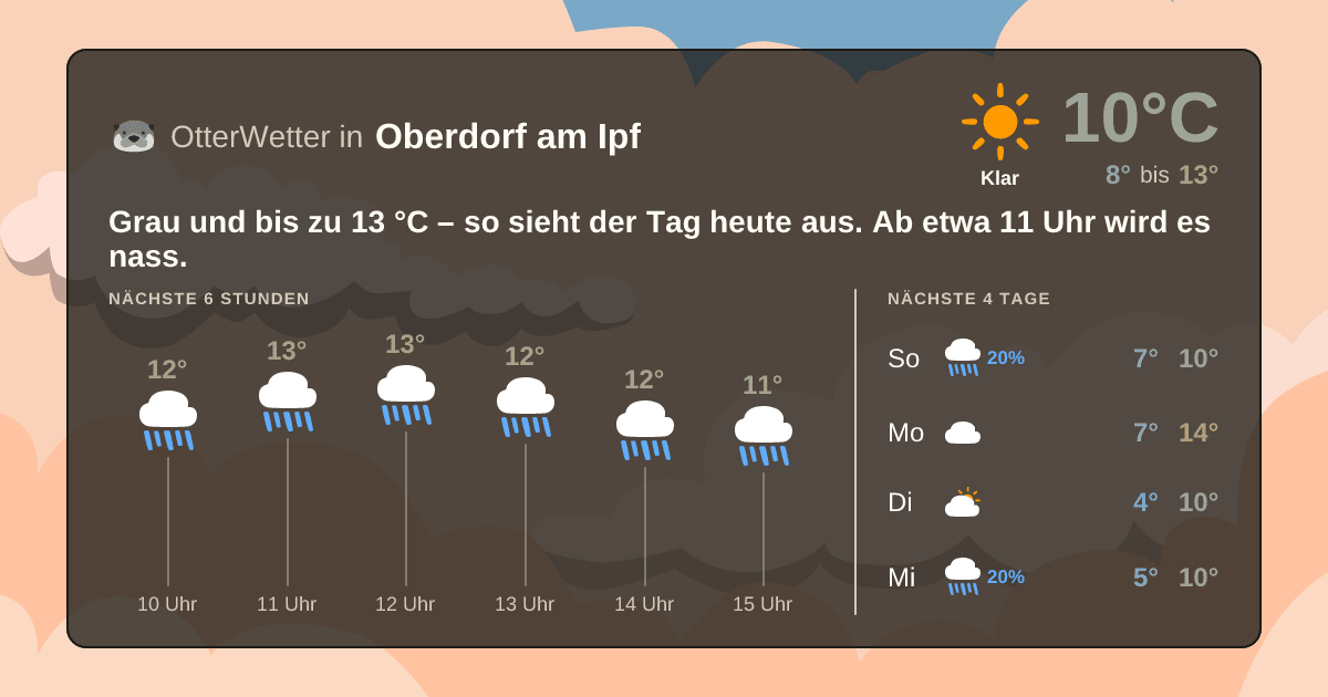 OtterWetter-Widget Oberdorf am Ipf