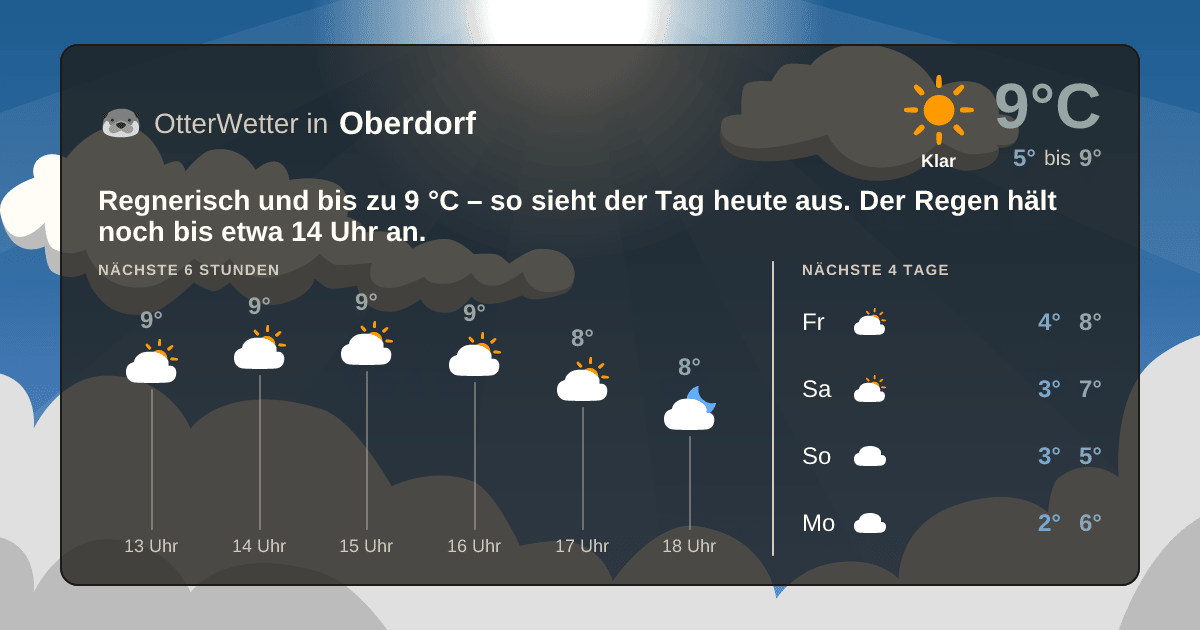 OtterWetter-Widget Oberdorf