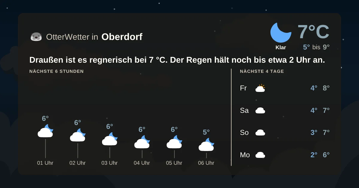 Widget-Vorschau für Oberdorf Wetter-Widget-Vorschau mit Vorhersagedaten für Oberdorf