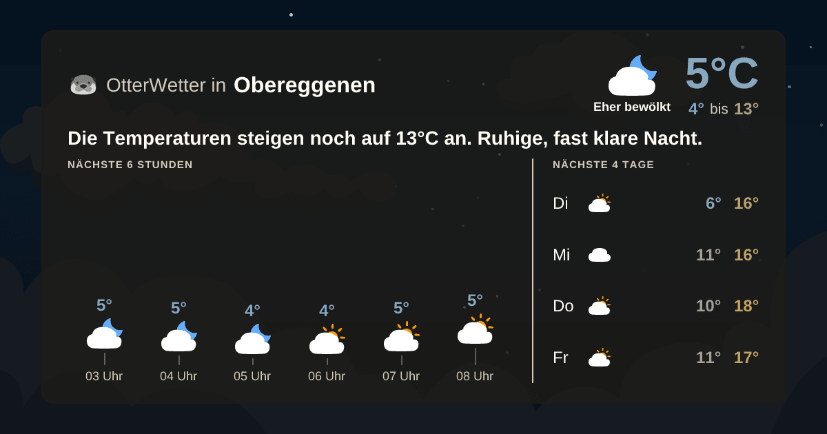 Wetter-Widget-Vorschau mit Vorhersagedaten für Obereggenen