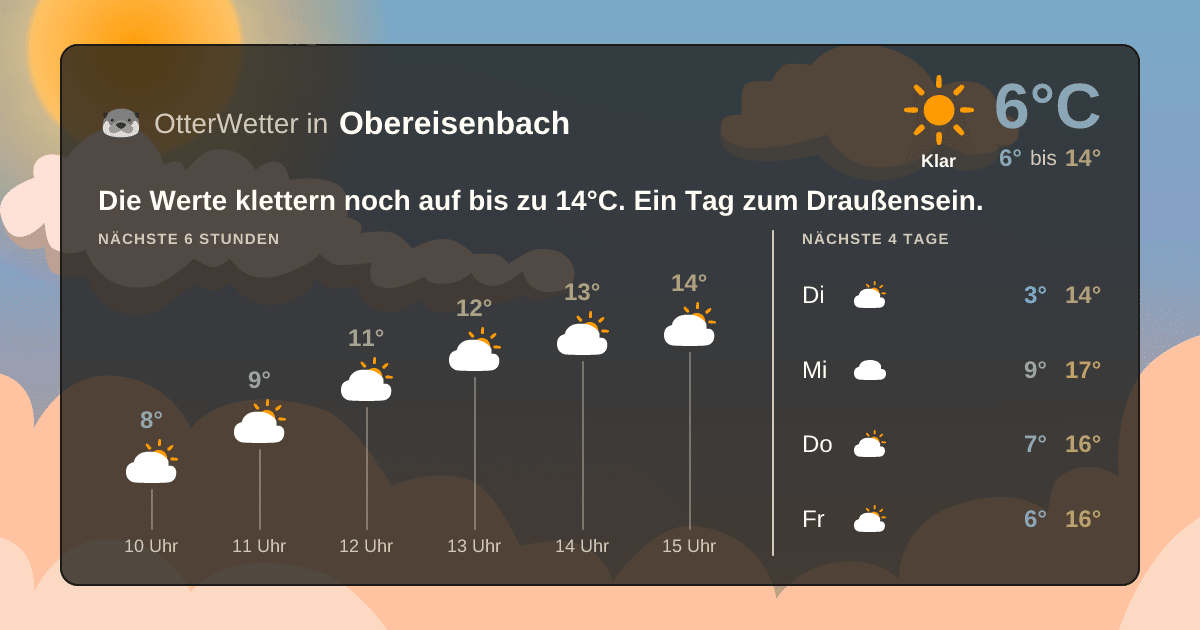 Wetter-Widget-Vorschau mit Vorhersagedaten für Obereisenbach