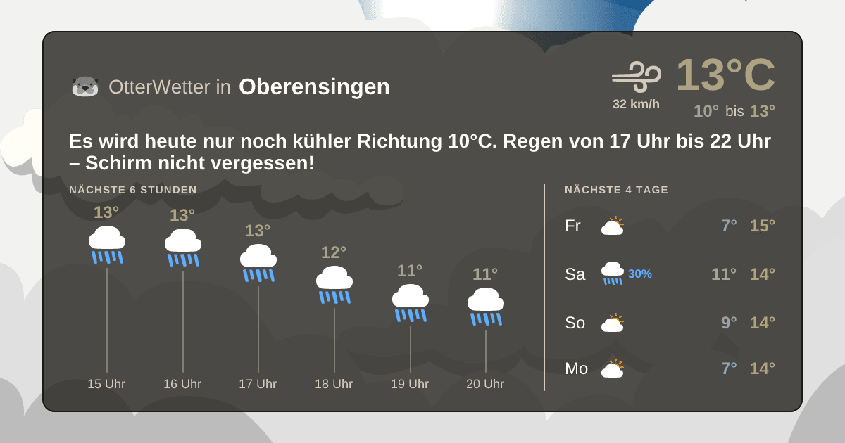 OtterWetter-Widget Oberensingen