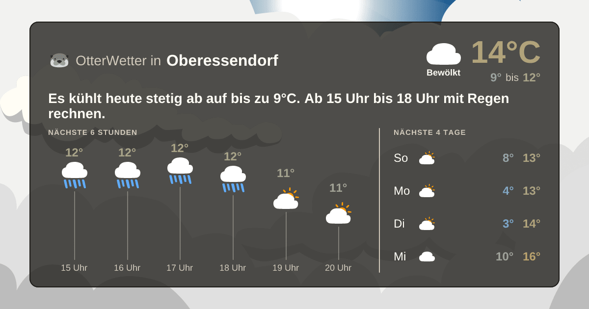 OtterWetter-Widget Oberessendorf
