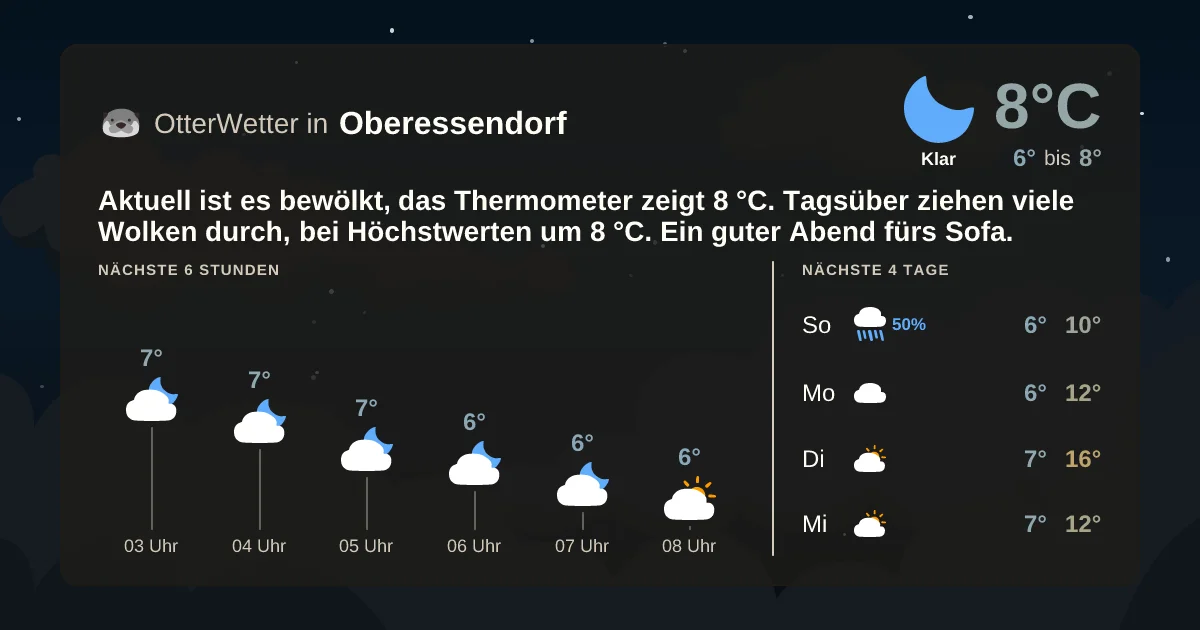 Widget-Vorschau für Oberessendorf Wetter-Widget-Vorschau mit Vorhersagedaten für Oberessendorf