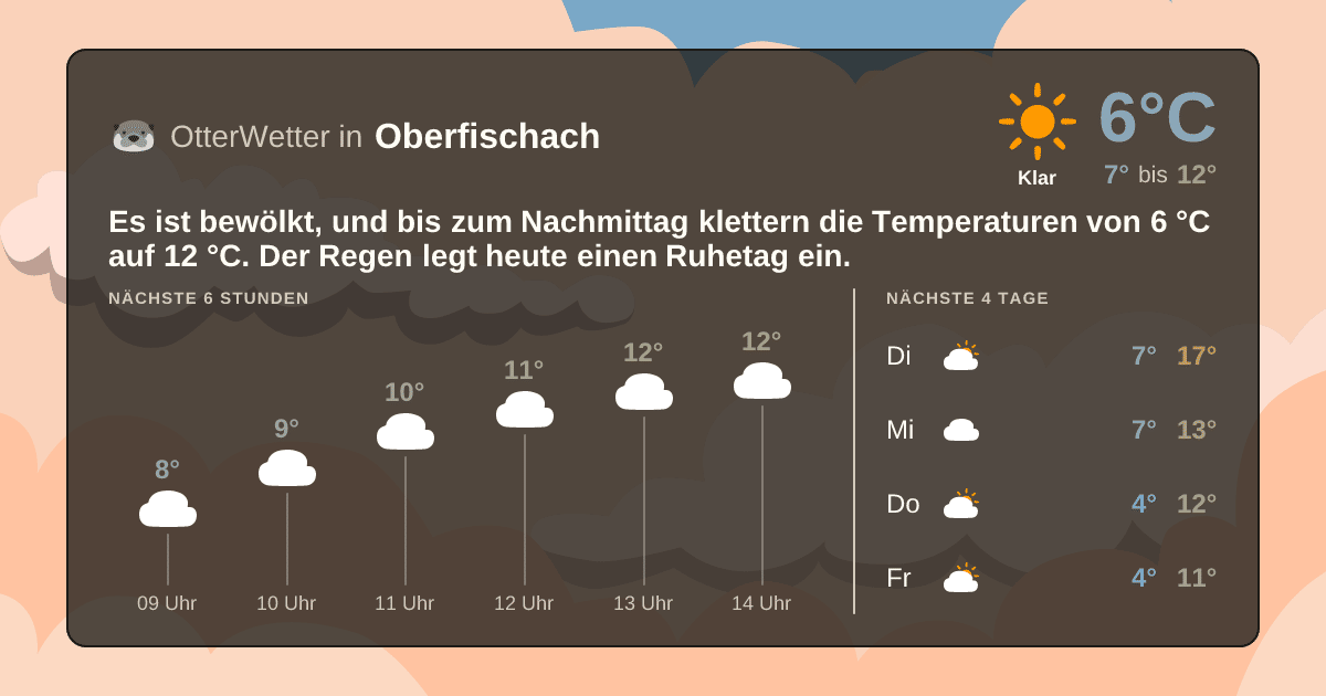 OtterWetter-Widget Oberfischach