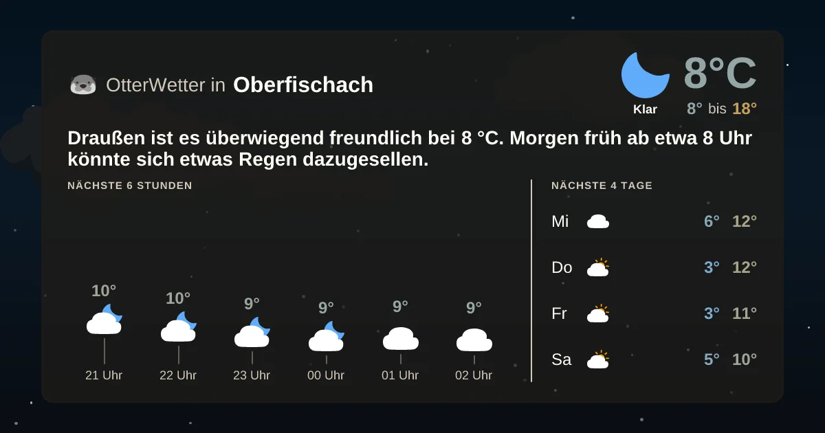 Widget-Vorschau für Oberfischach Wetter-Widget-Vorschau mit Vorhersagedaten für Oberfischach