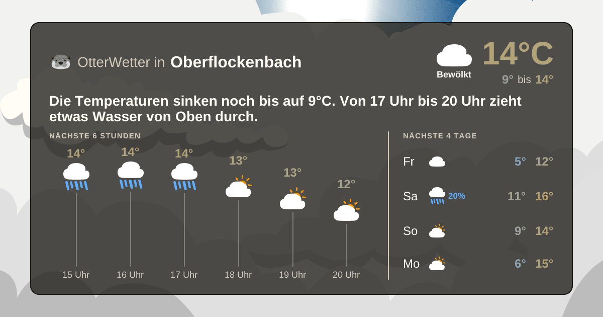 OtterWetter-Widget Oberflockenbach