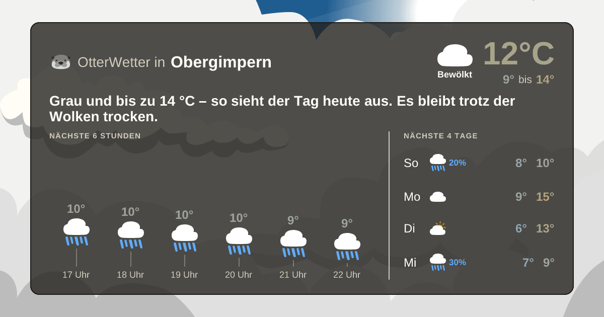 Wetter-Widget-Vorschau mit Vorhersagedaten für Obergimpern