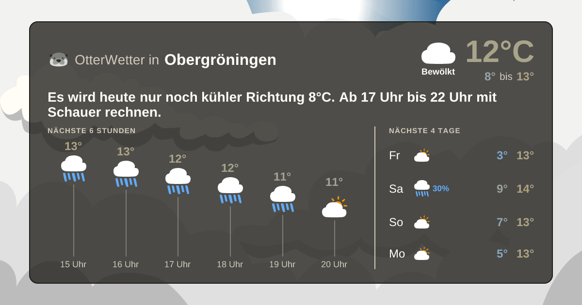 OtterWetter-Widget Obergröningen