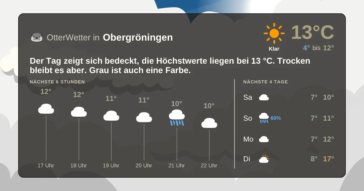 Widget-Vorschau für Obergröningen Wetter-Widget-Vorschau mit Vorhersagedaten für Obergröningen