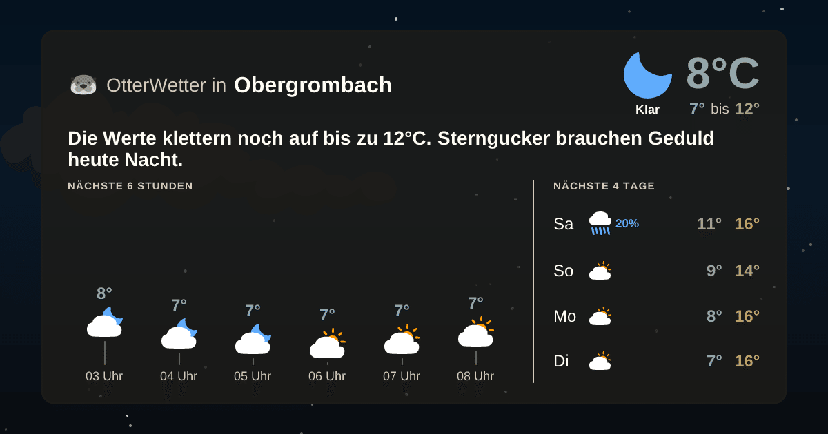OtterWetter-Widget Obergrombach