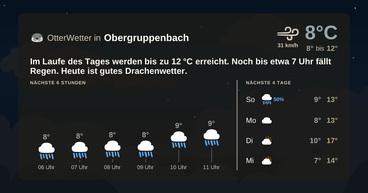 OtterWetter-Widget Obergruppenbach